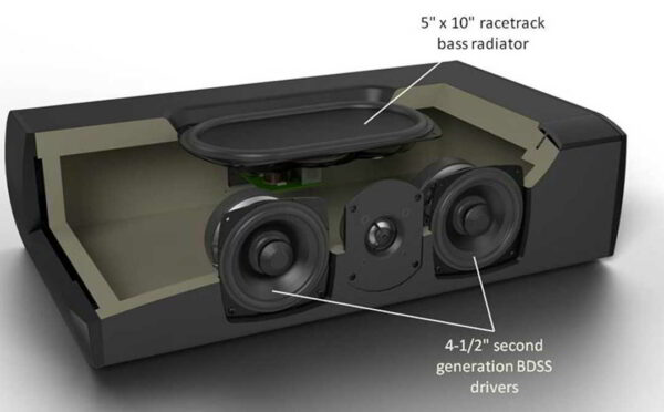 CS804020cutaway annotated 1 - Definitive Technology CS-8040HD - CS-8040HD - AudioCenteret AS